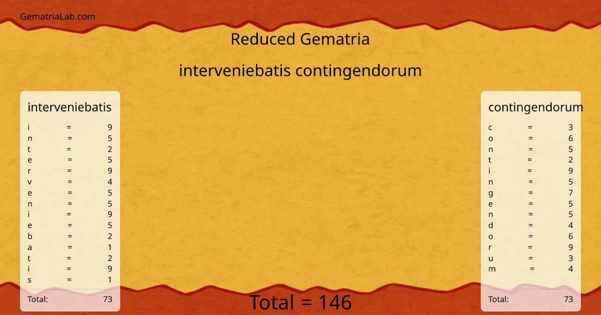 interveniebatis contingendorum in reduced Gematria